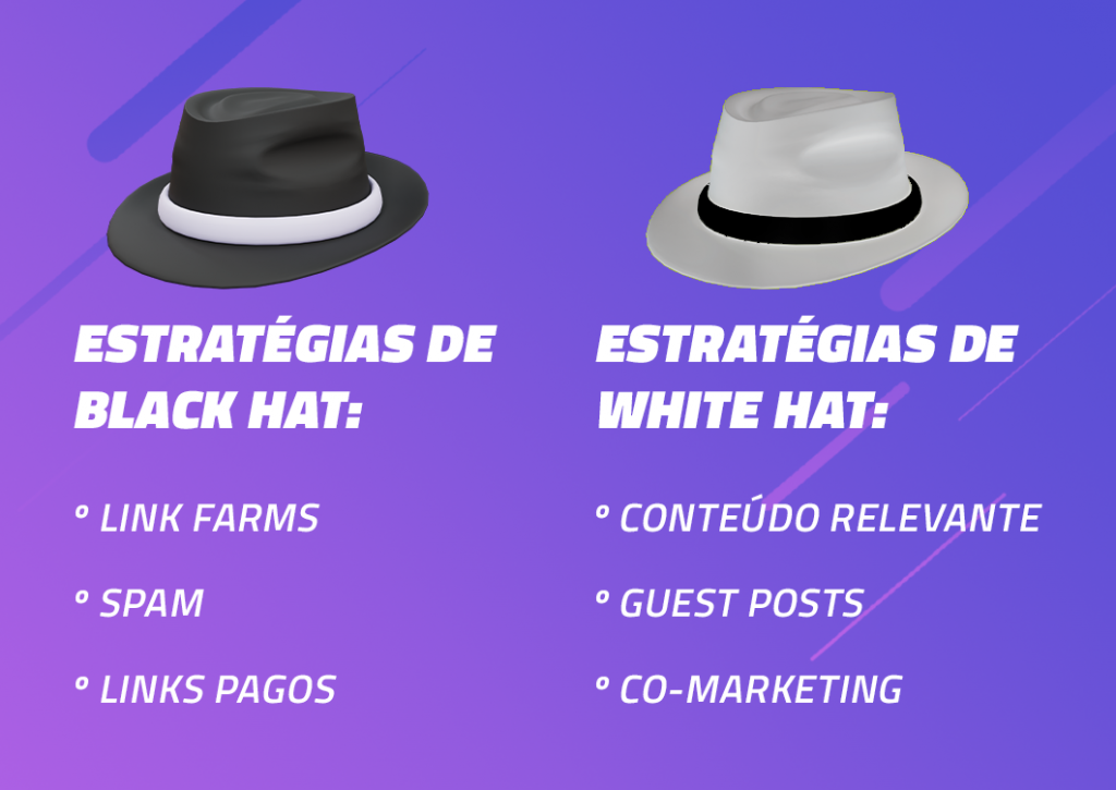 Estratégias de black hat vs estratégias de white hat