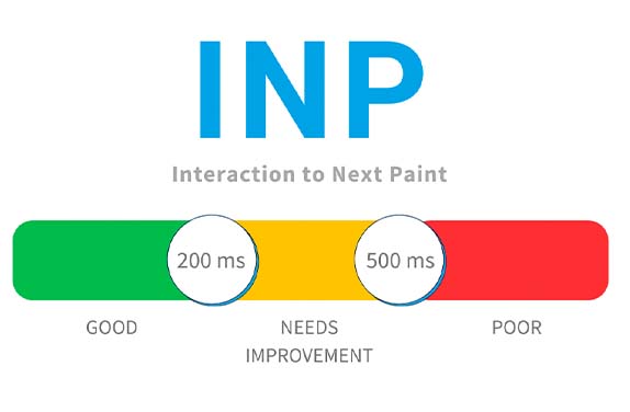 imagem de análise de métricas para representar o INP (Interaction to Next Point)