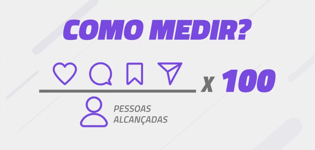 Fórmula para medir o engajamento nas redes sociais.
