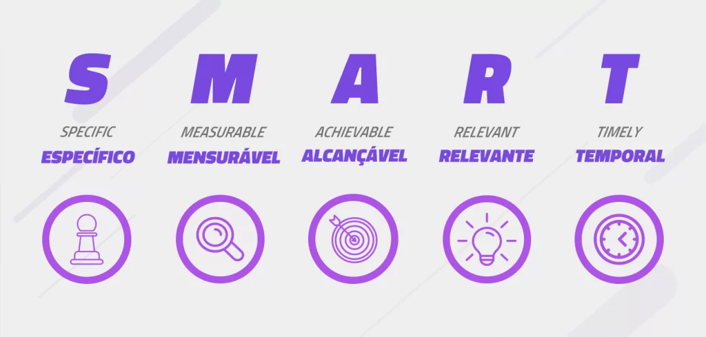 Metas SMART para marketing nas redes sociais